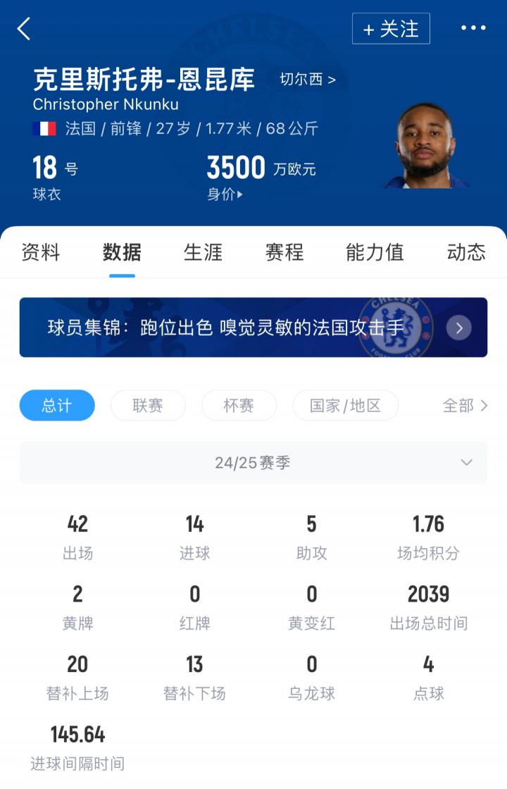 现阶段恩昆, net, 球员和俱乐